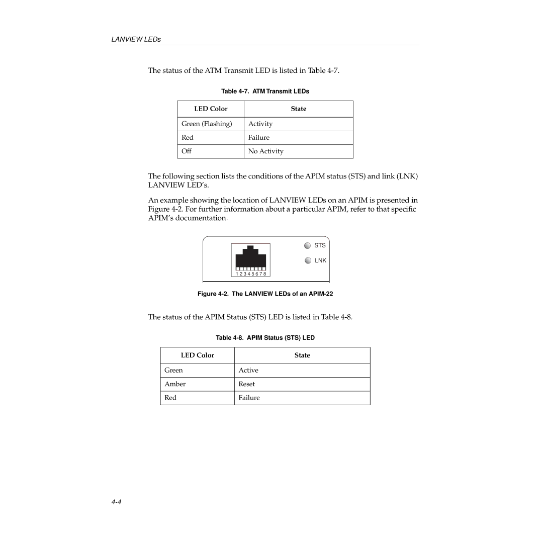 Cabletron Systems 9A426-02 manual Status of the ATM Transmit LED is listed in Table 