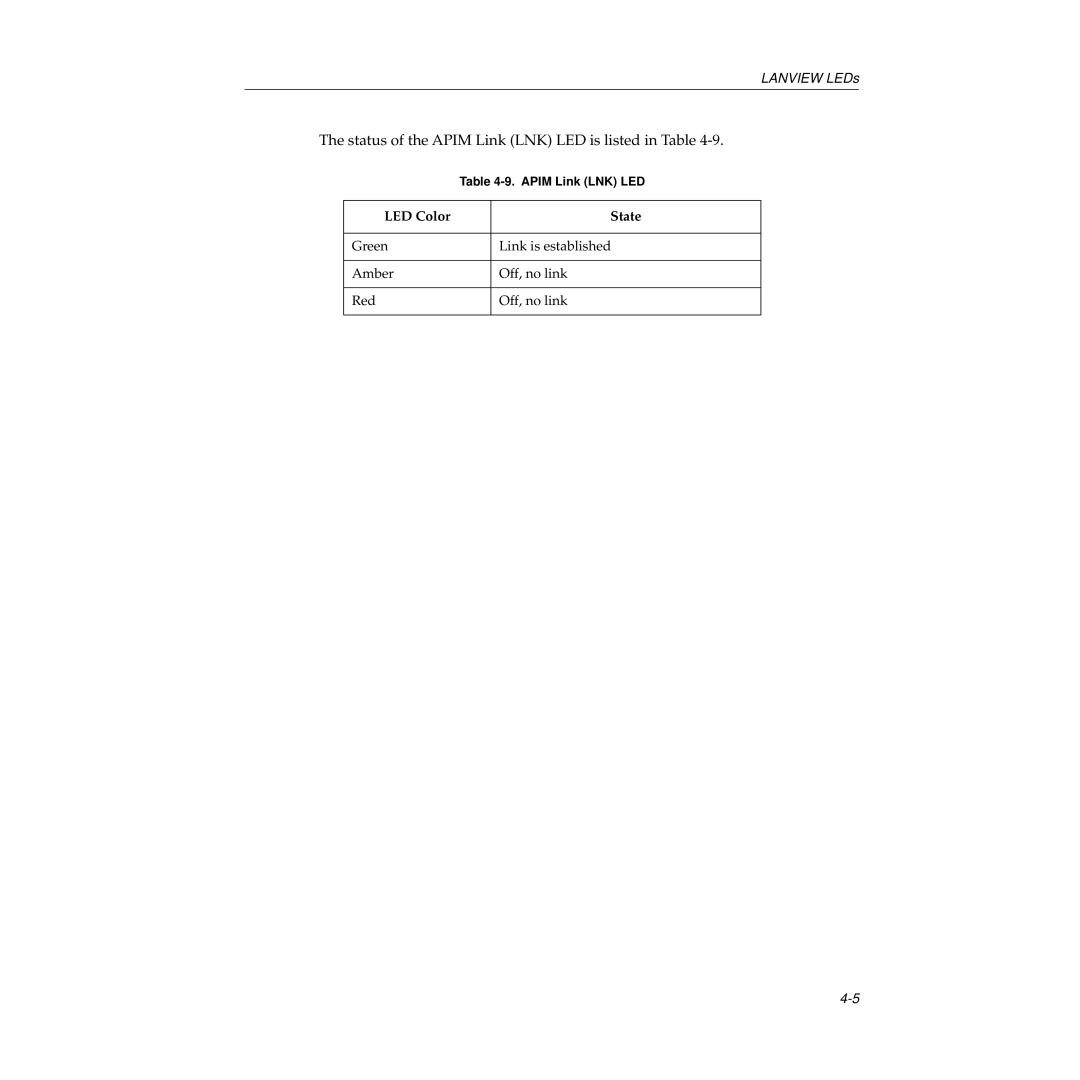 Cabletron Systems 9A426-02 manual Status of the Apim Link LNK LED is listed in Table 