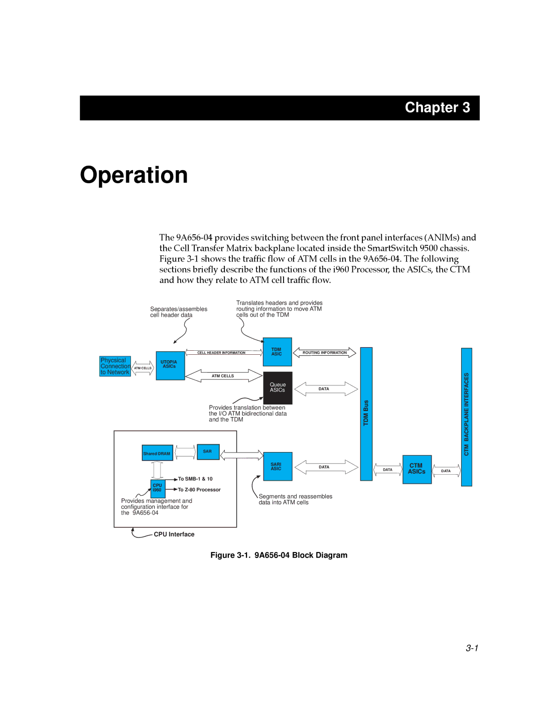 Cabletron Systems 9A656-04 ATM Module manual Operation 