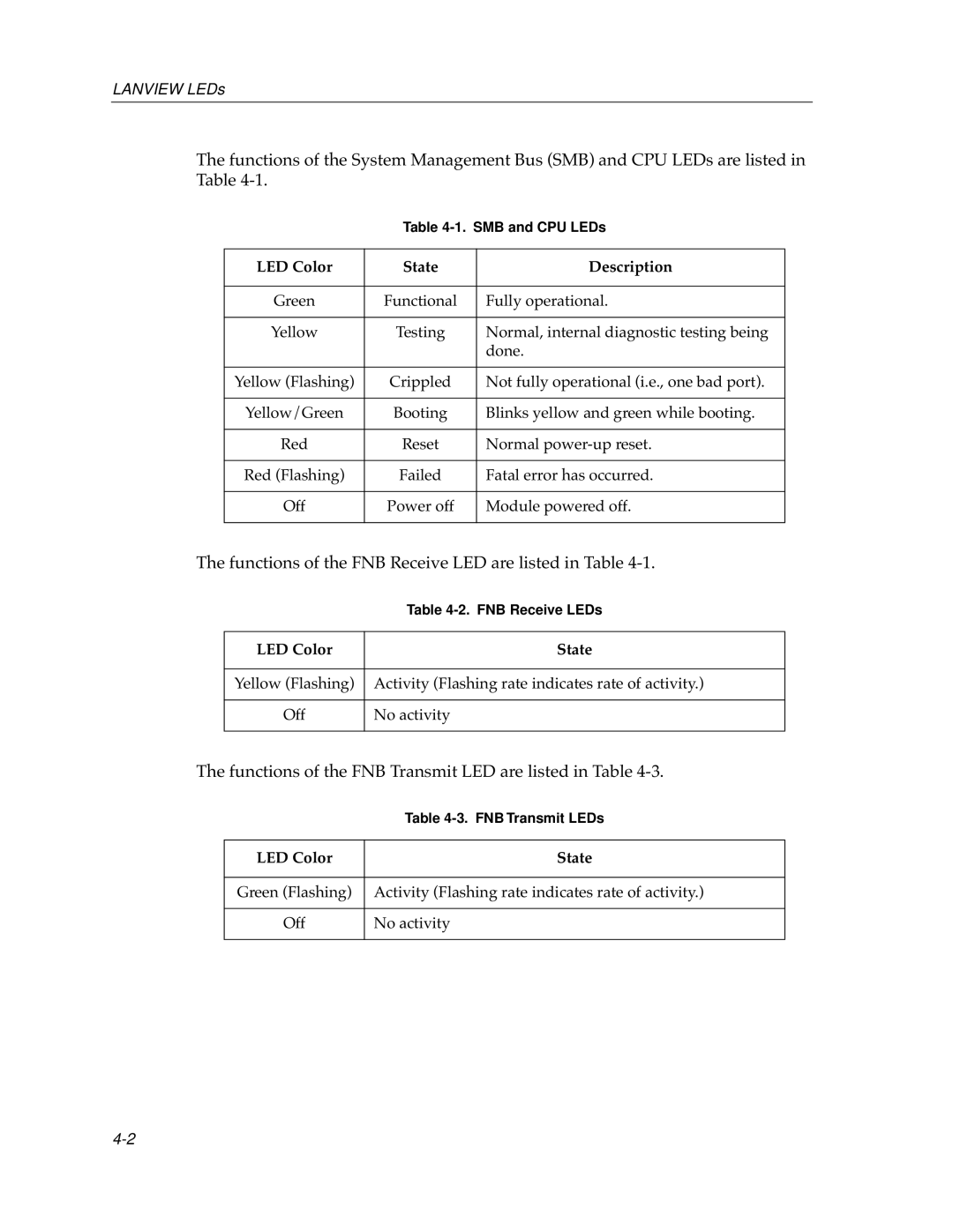 Cabletron Systems 9E106-06 manual Functions of the FNB Receive LED are listed in Table 