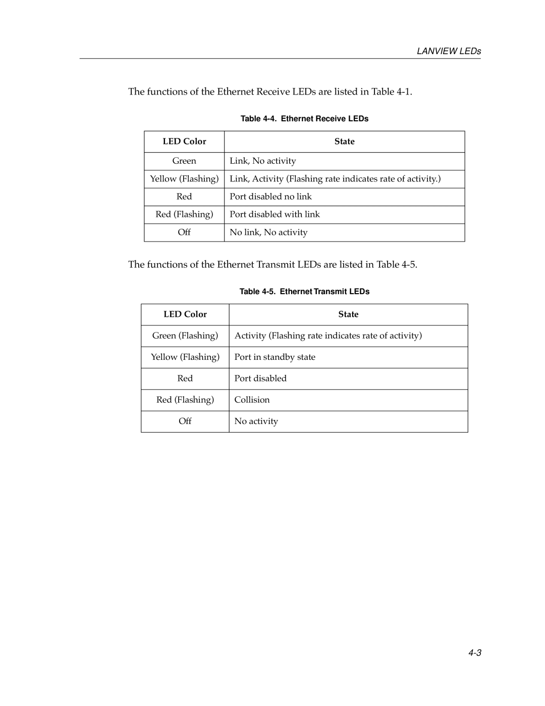 Cabletron Systems 9E106-06 manual Functions of the Ethernet Receive LEDs are listed in Table 