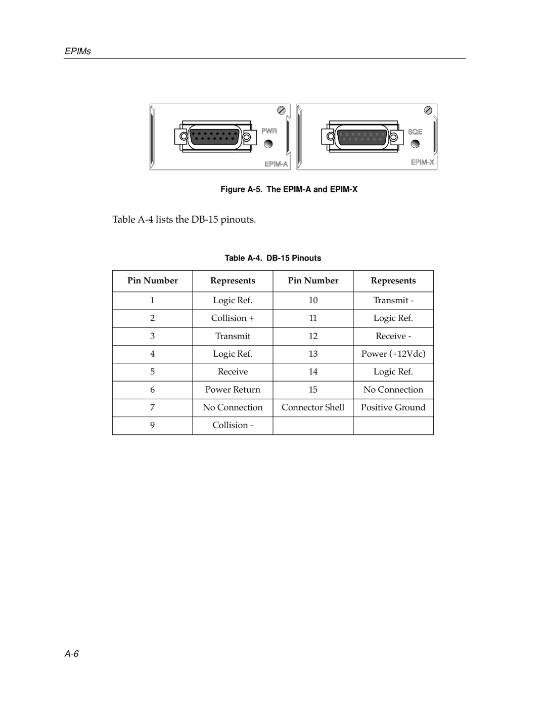 Cabletron Systems 9E106-06 manual Table A-4lists the DB-15 pinouts 