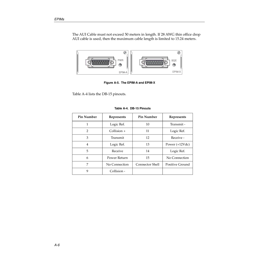 Cabletron Systems 9E138-12, 9E138-36b, 9E133-36, 9E132-15 manual Table A-4 lists the DB-15pinouts 