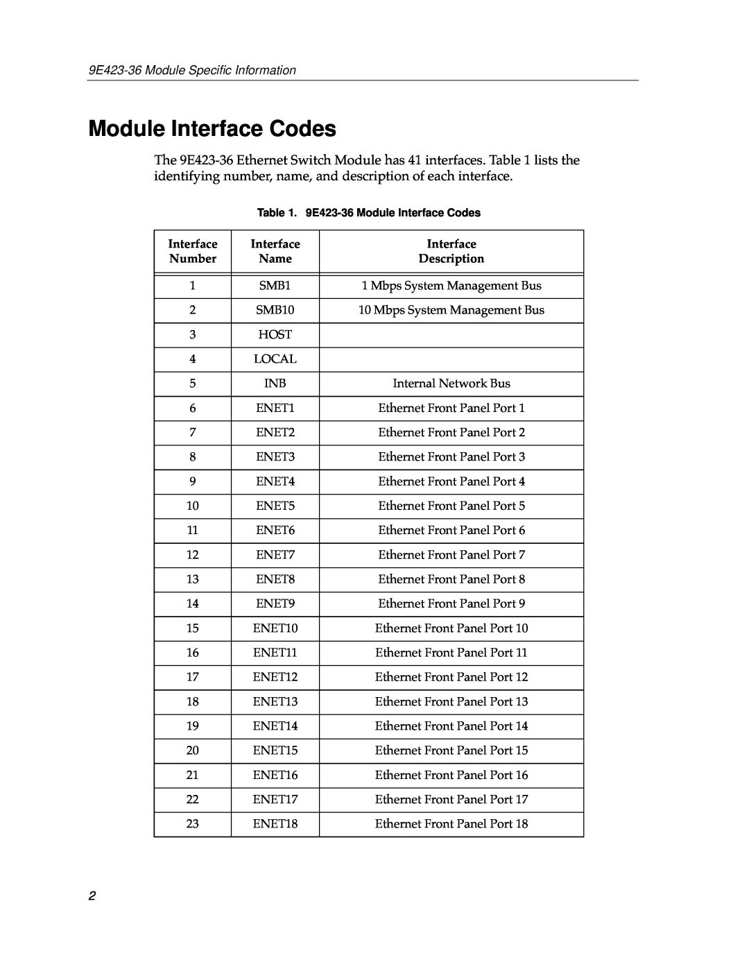 Cabletron Systems appendix Module Interface Codes, 9E423-36 Module Speciﬁc Information, Number, Name, Description 