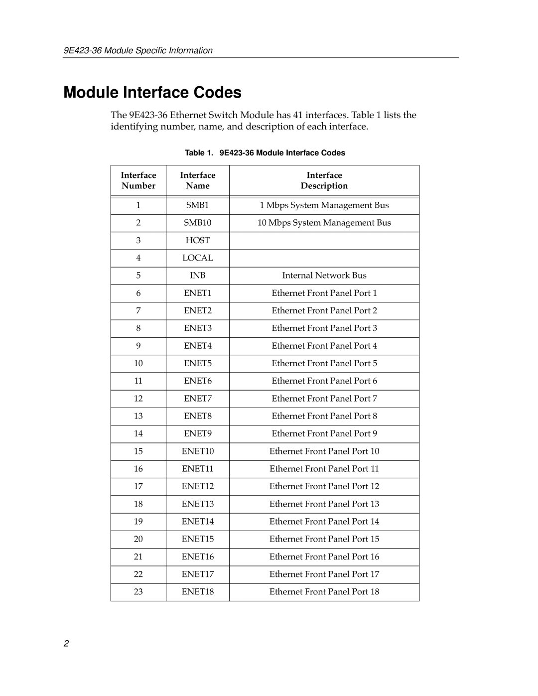 Cabletron Systems 9E423-36 appendix Module Interface Codes, Interface Number Name Description 