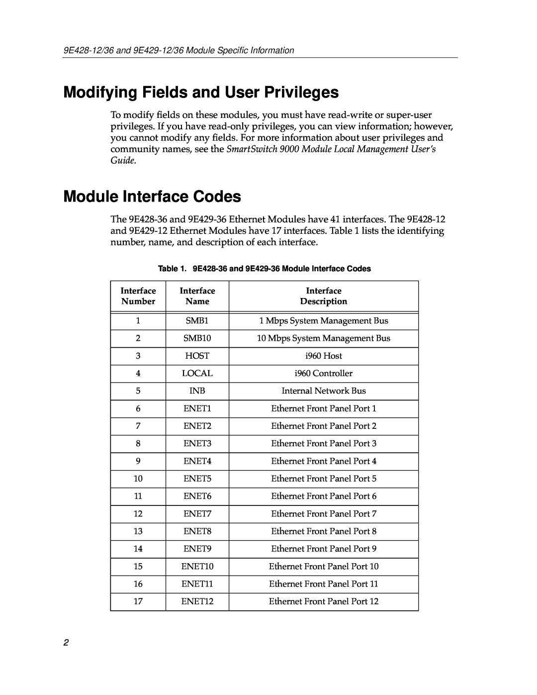 Cabletron Systems 9E429-36, 9E428-36, 9E428-12, 9E429-12 appendix Modifying Fields and User Privileges, Module Interface Codes 