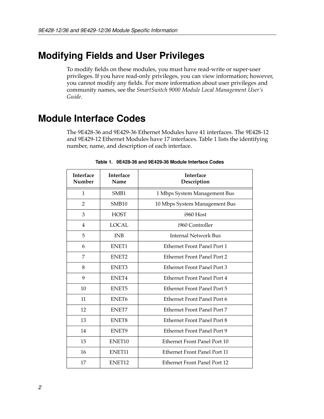 Cabletron Systems 9E429-36, 9E428-36, 9E428-12, 9E429-12 appendix Modifying Fields and User Privileges, Module Interface Codes 