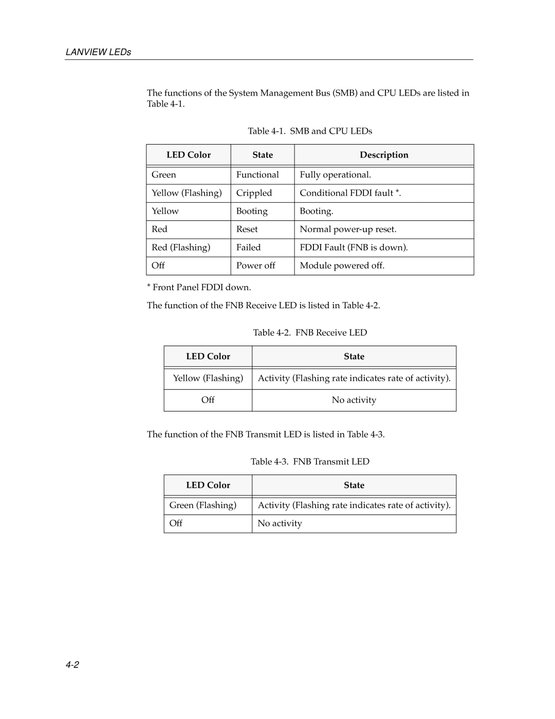 Cabletron Systems 9F106-01 manual LED Color State Description 