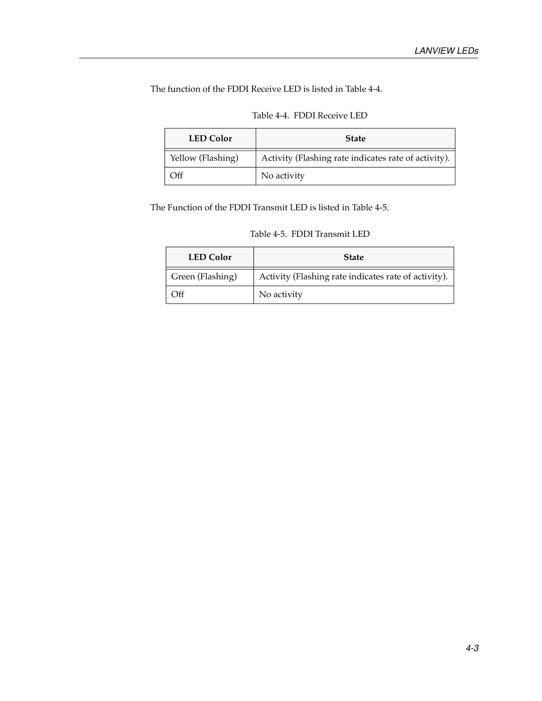 Cabletron Systems 9F106-01 manual Function of the Fddi Receive LED is listed in Table 