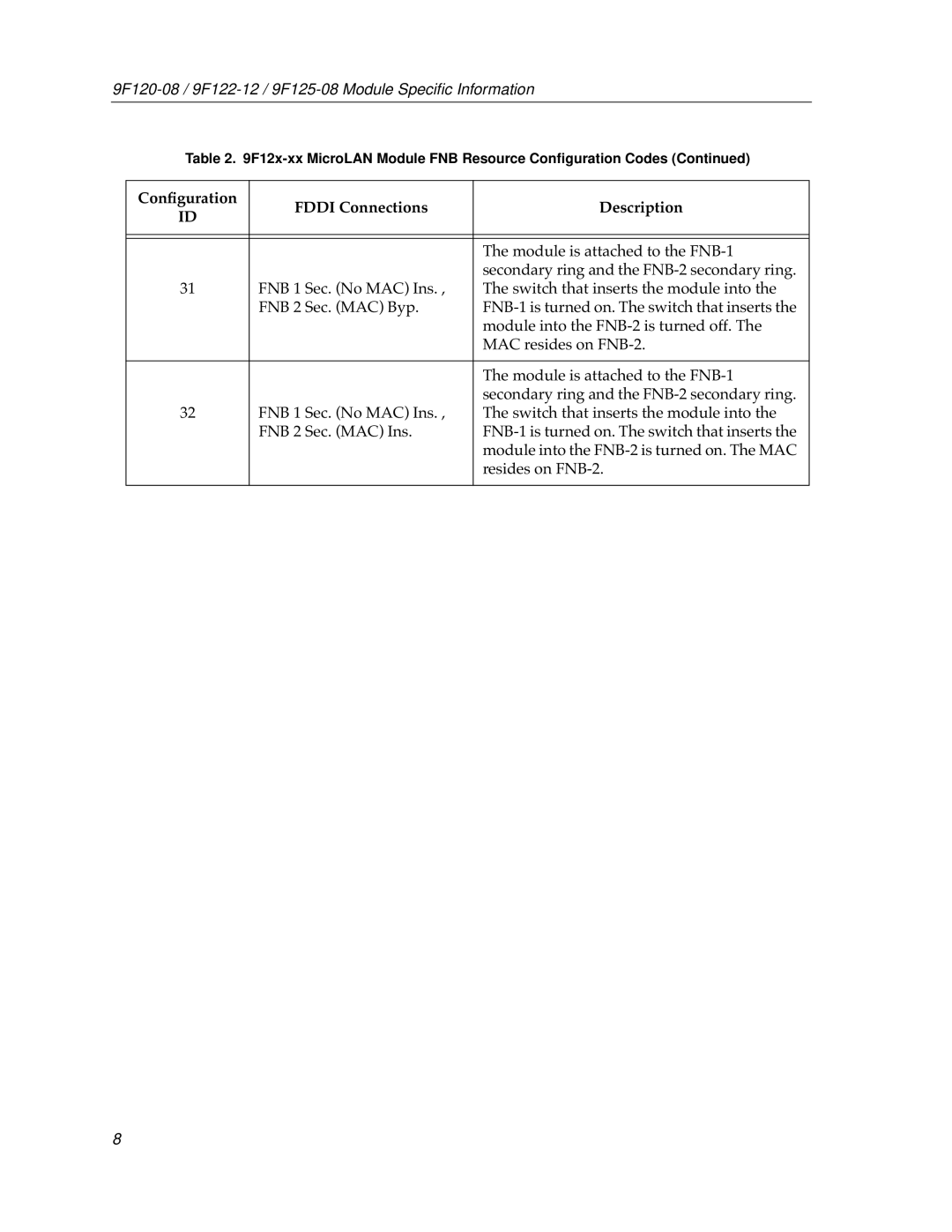 Cabletron Systems 9F125-08, 9F120-08, 9F122-12 appendix Conﬁguration Fddi Connections Description 