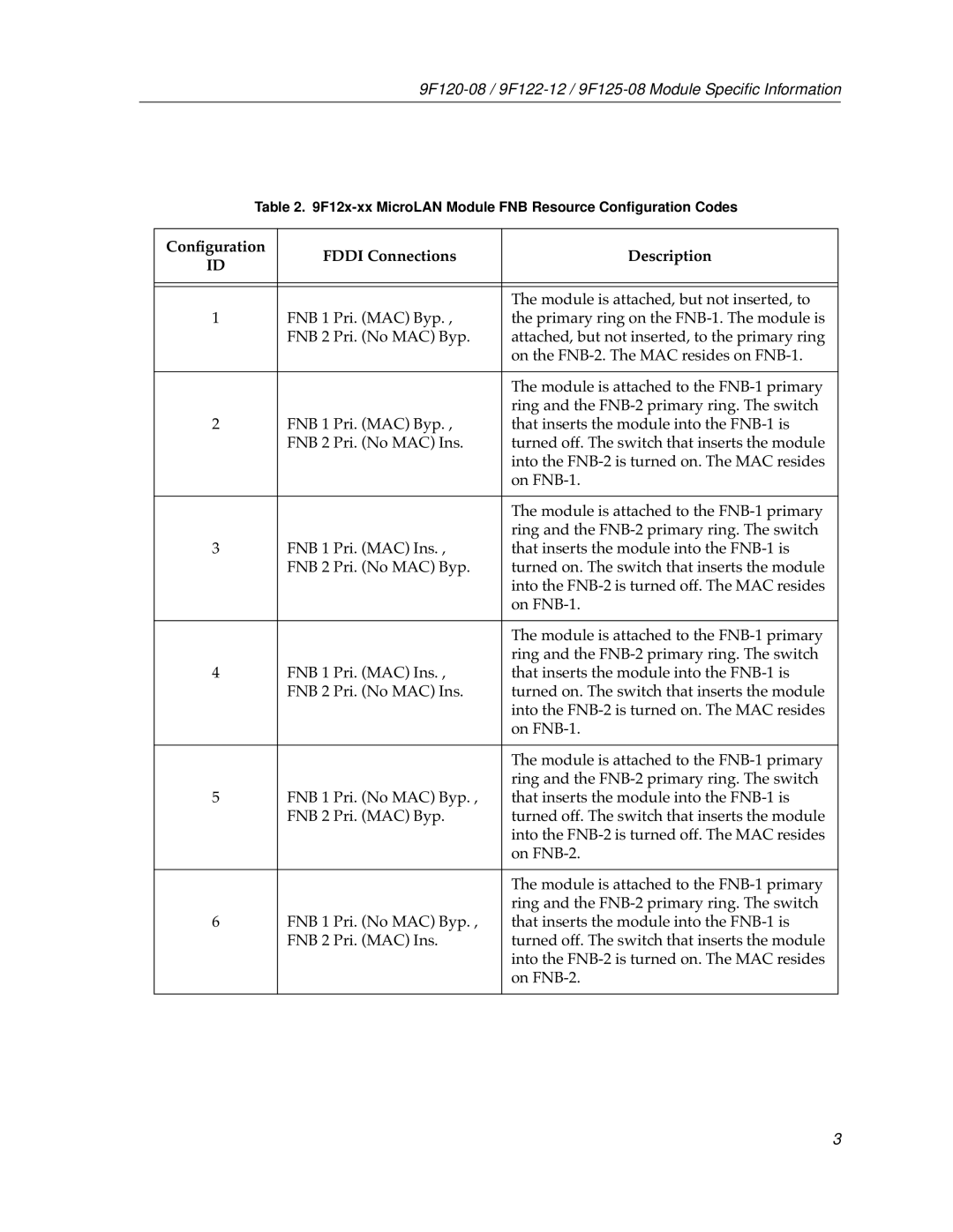 Cabletron Systems 9F122-12, 9F120-08, 9F125-08 appendix Conﬁguration Fddi Connections Description 