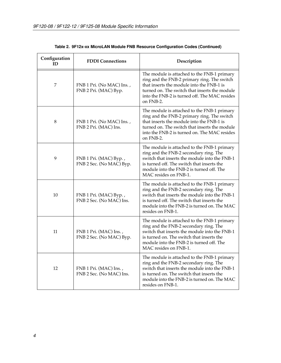 Cabletron Systems 9F120-08, 9F125-08, 9F122-12 appendix Conﬁguration Fddi Connections Description 