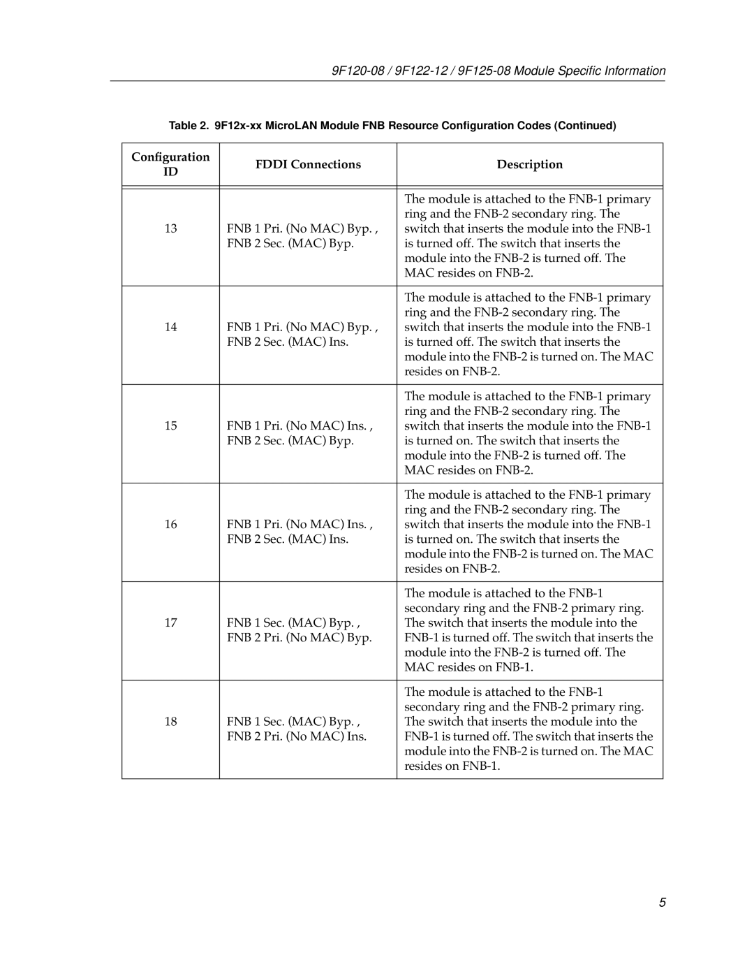 Cabletron Systems 9F125-08, 9F120-08, 9F122-12 appendix Conﬁguration Fddi Connections Description 