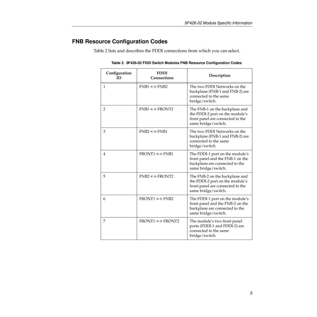 Cabletron Systems 9F426-02 appendix FNB Resource Conﬁguration Codes, Fddi 