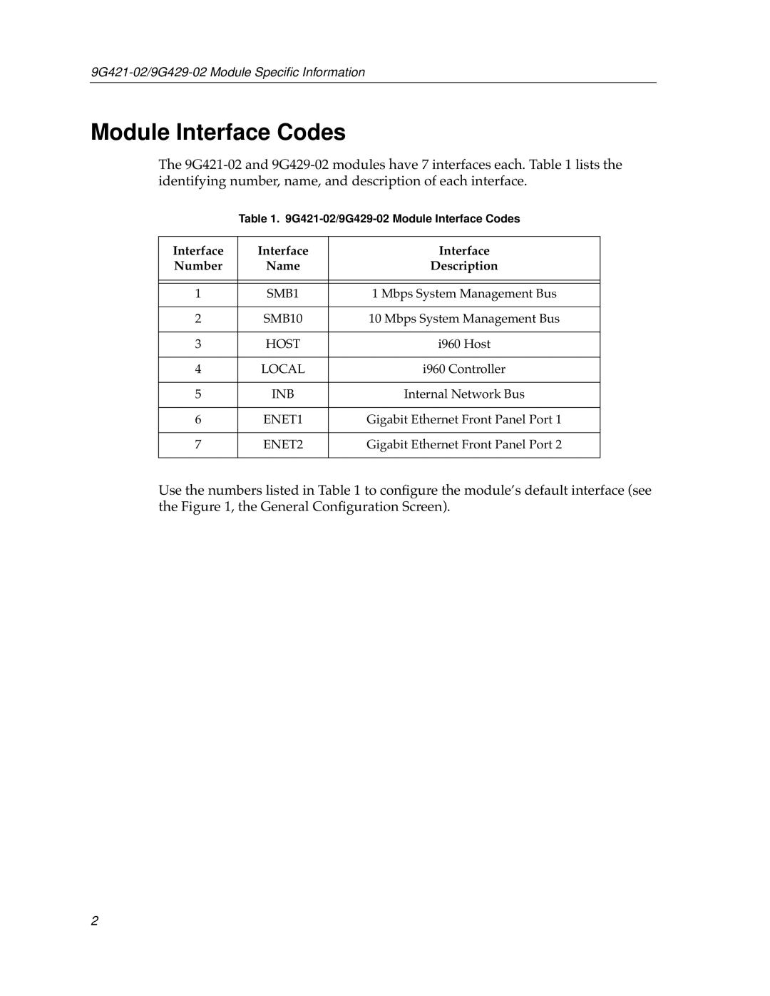 Cabletron Systems 9G429-02, 9G421-02 appendix Module Interface Codes, Interface Number Name Description 