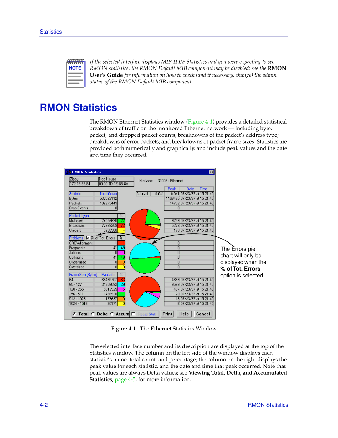 Cabletron Systems 9H42X-XX manual Rmon Statistics, Tot. Errors 