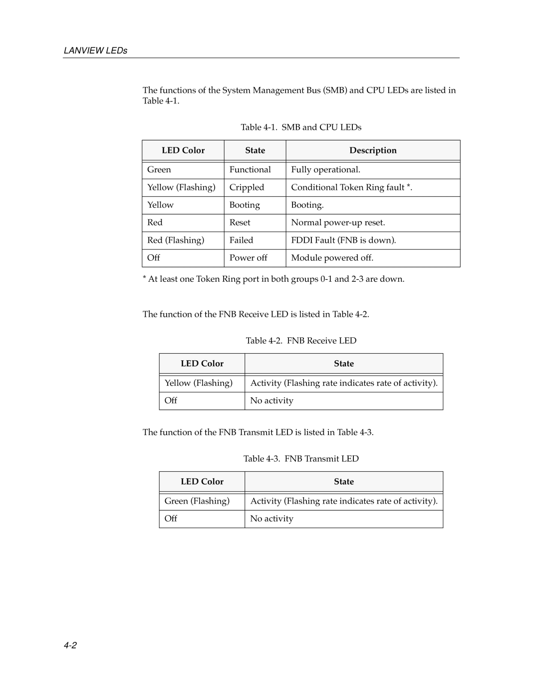 Cabletron Systems 9T101-04 manual LED Color State Description 