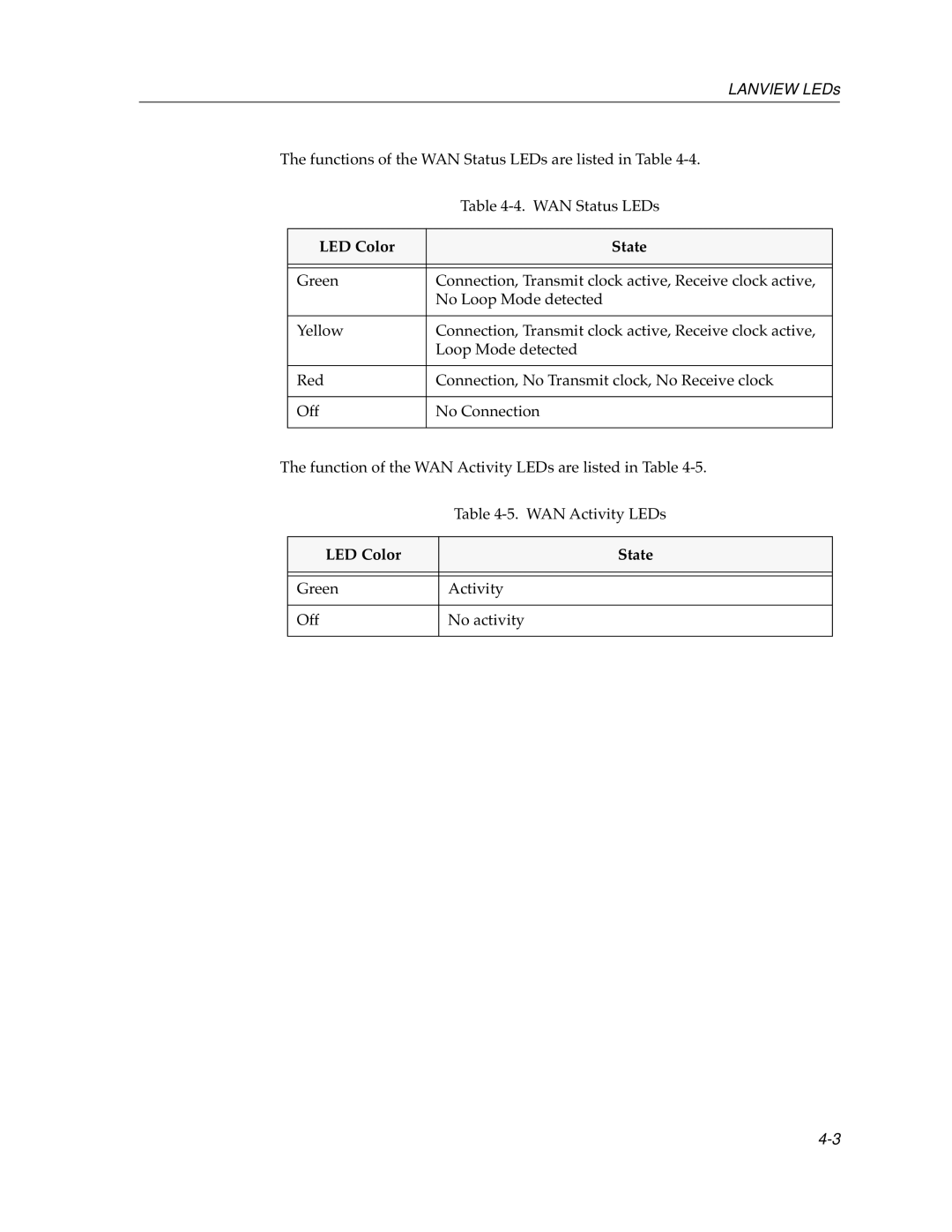 Cabletron Systems 9W111-08 manual Functions of the WAN Status LEDs are listed in Table 