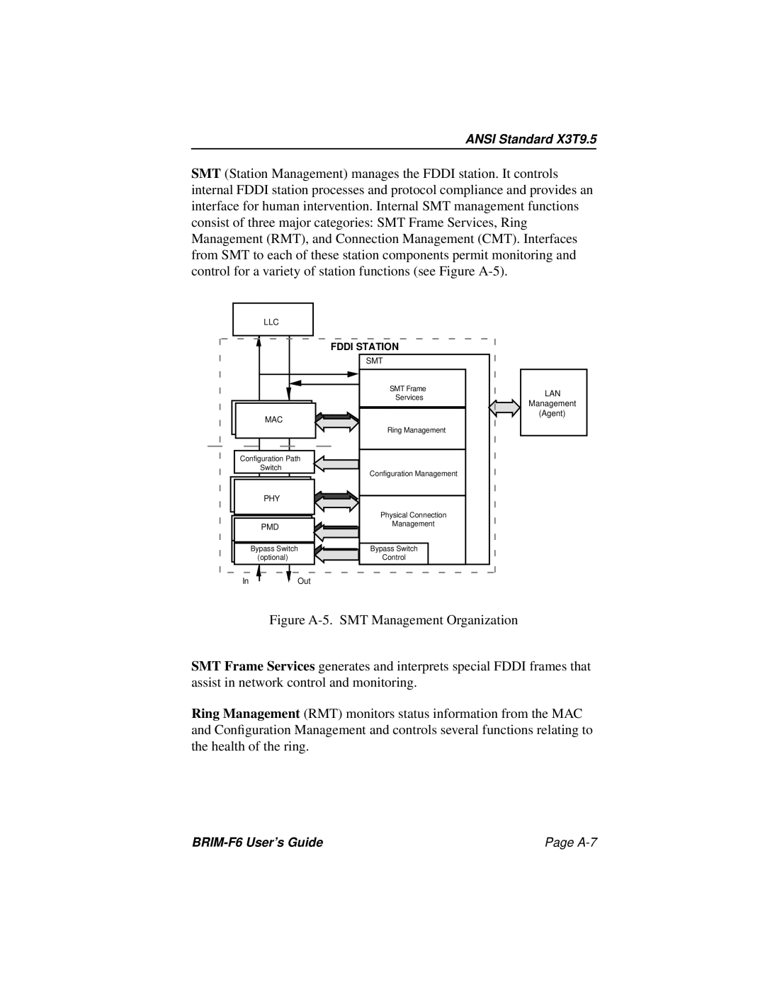 Cabletron Systems BRIM-F6 manual Figure A-5. SMT Management Organization 