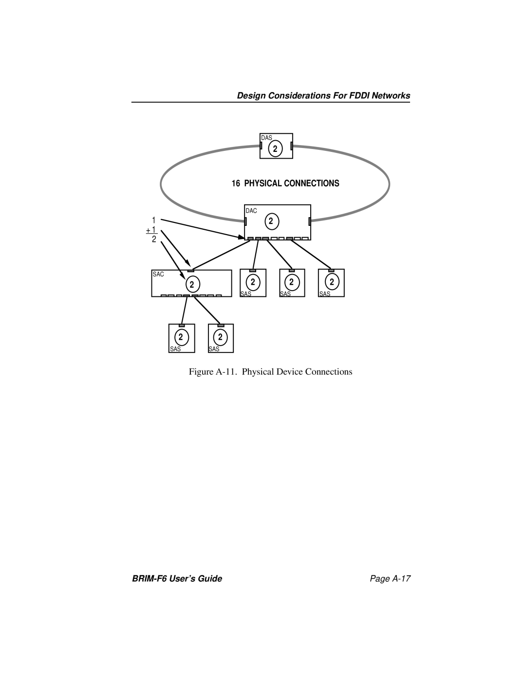 Cabletron Systems manual Figure A-11. Physical Device Connections, Physical Connections, BRIM-F6 User’s Guide, Page A-17 
