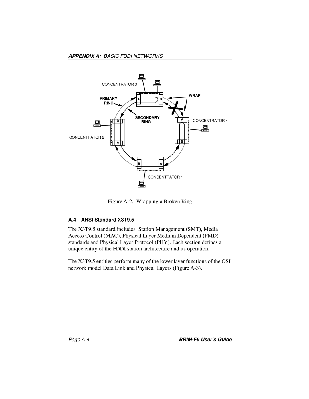 Cabletron Systems BRIM-F6 manual Figure A-2. Wrapping a Broken Ring 