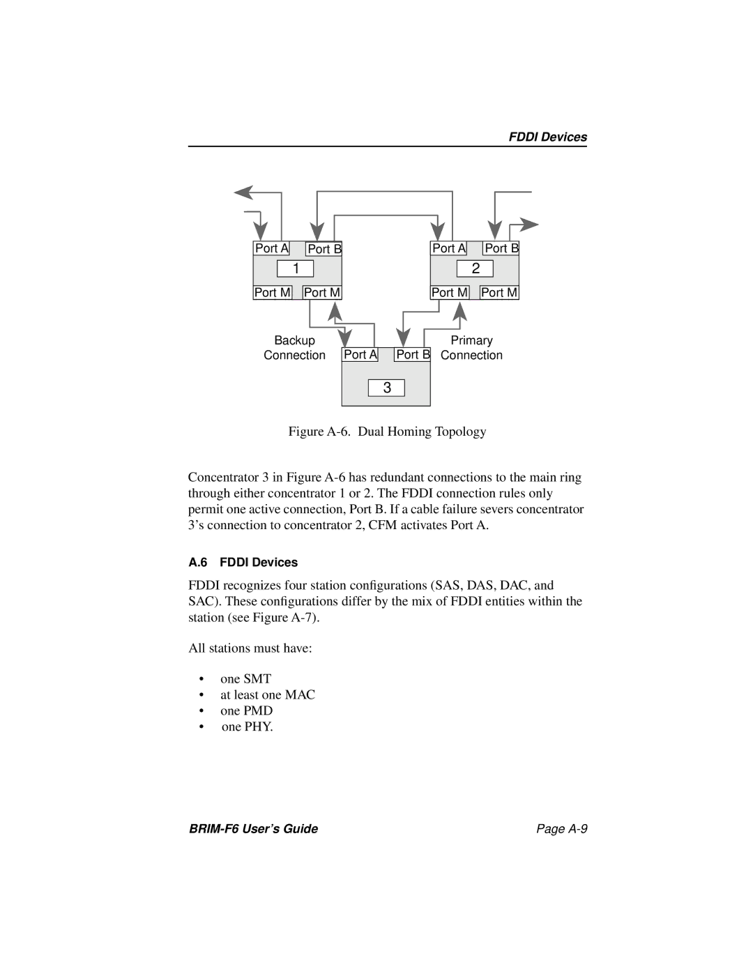 Cabletron Systems manual Fddi Devices, BRIM-F6 User’s Guide A-9 