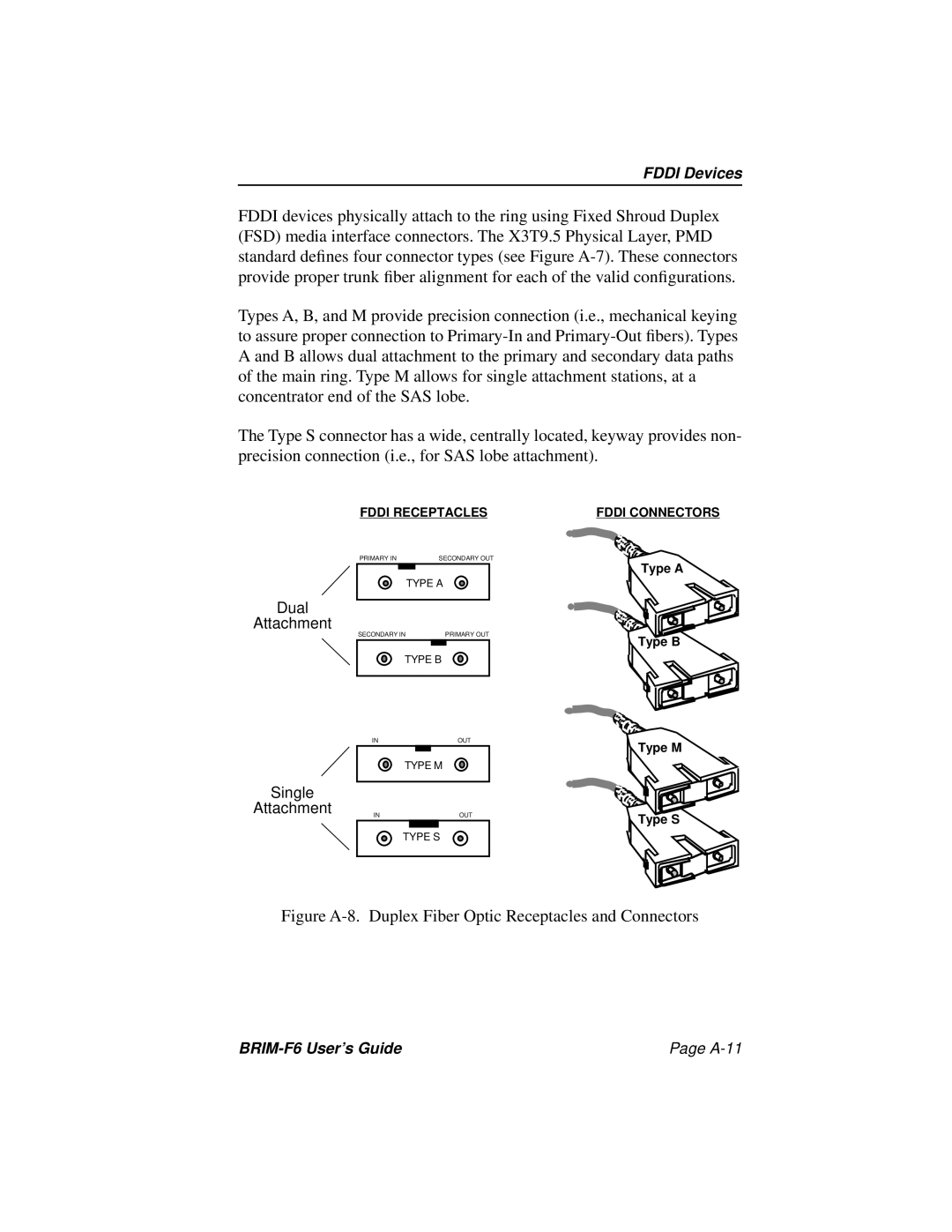 Cabletron Systems manual Figure A-8. Duplex Fiber Optic Receptacles and Connectors, BRIM-F6 User’s Guide A-11 