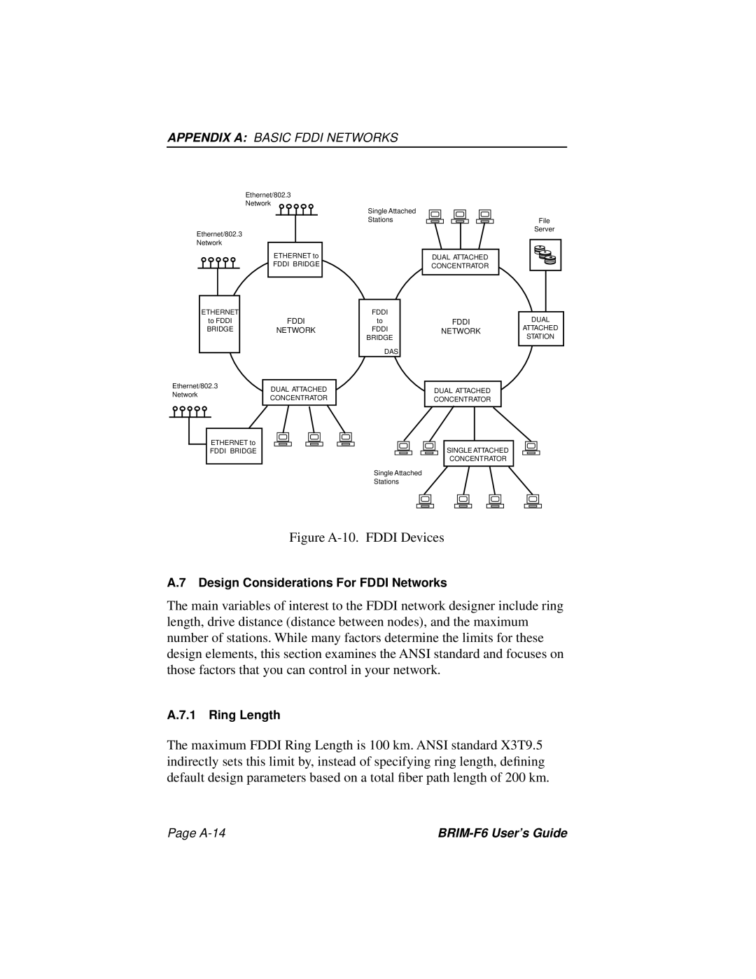 Cabletron Systems BRIM-F6 manual Figure A-10. Fddi Devices 