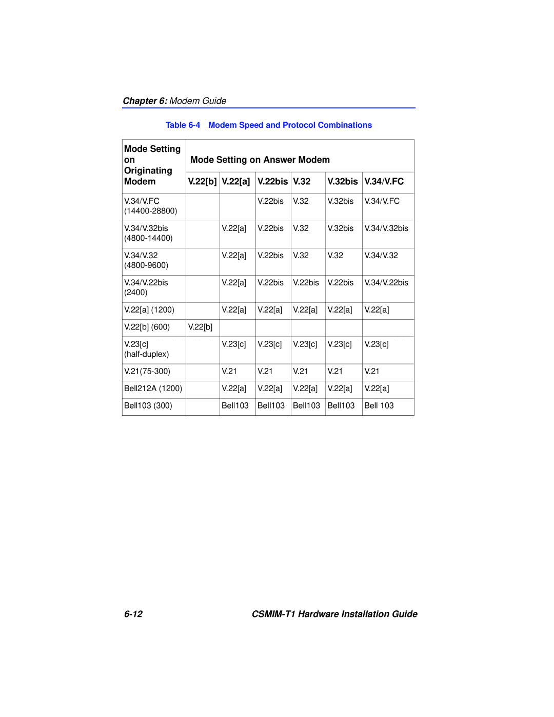 Cabletron Systems CSMIM-T1 manual Modem Speed and Protocol Combinations 