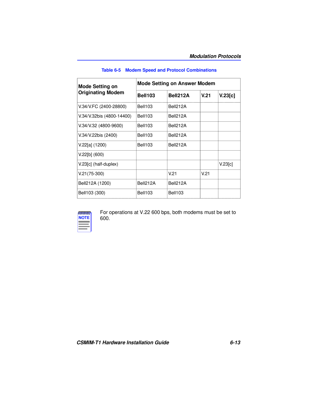 Cabletron Systems CSMIM-T1 manual For operations at V.22 600 bps, both modems must be set to 