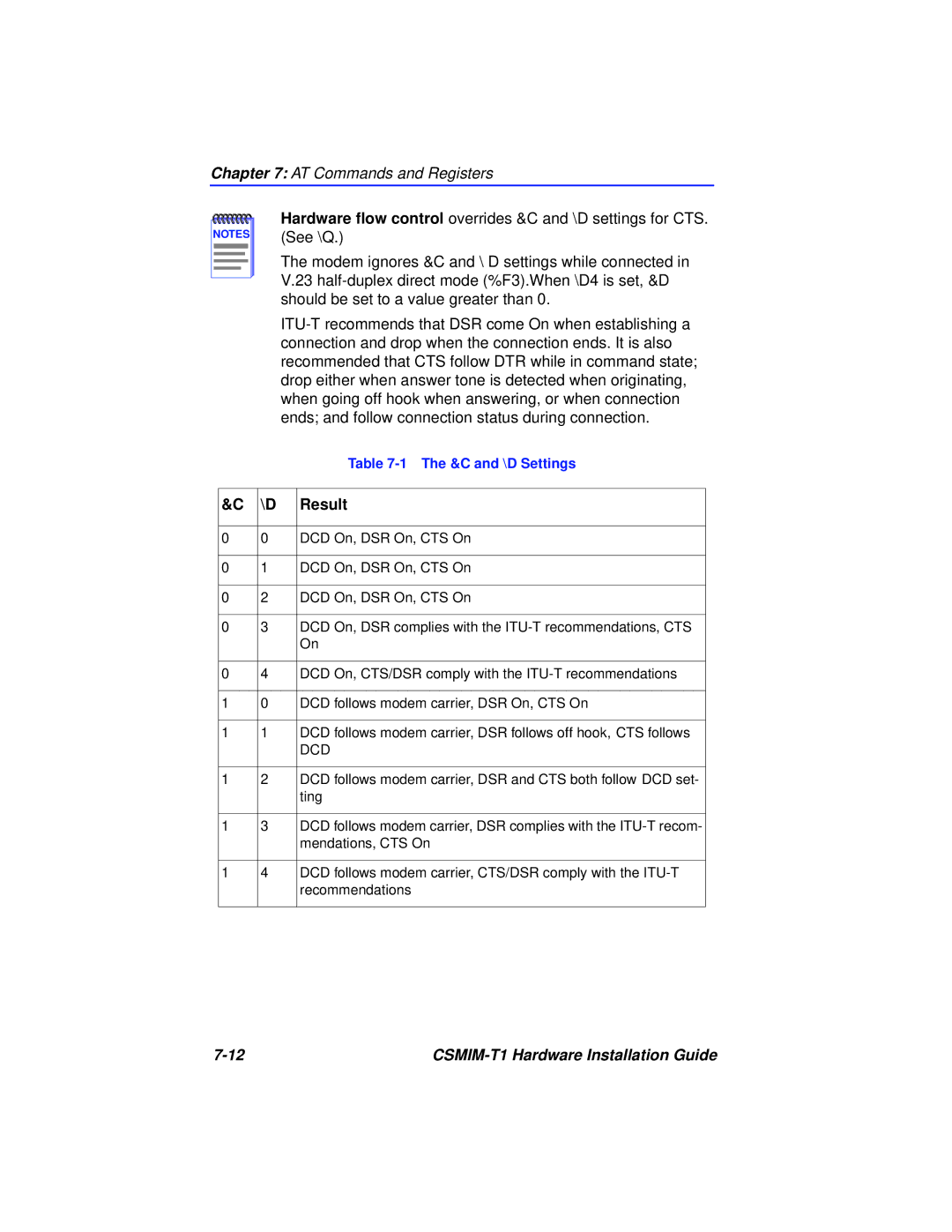 Cabletron Systems CSMIM-T1 manual Result, Dcd 