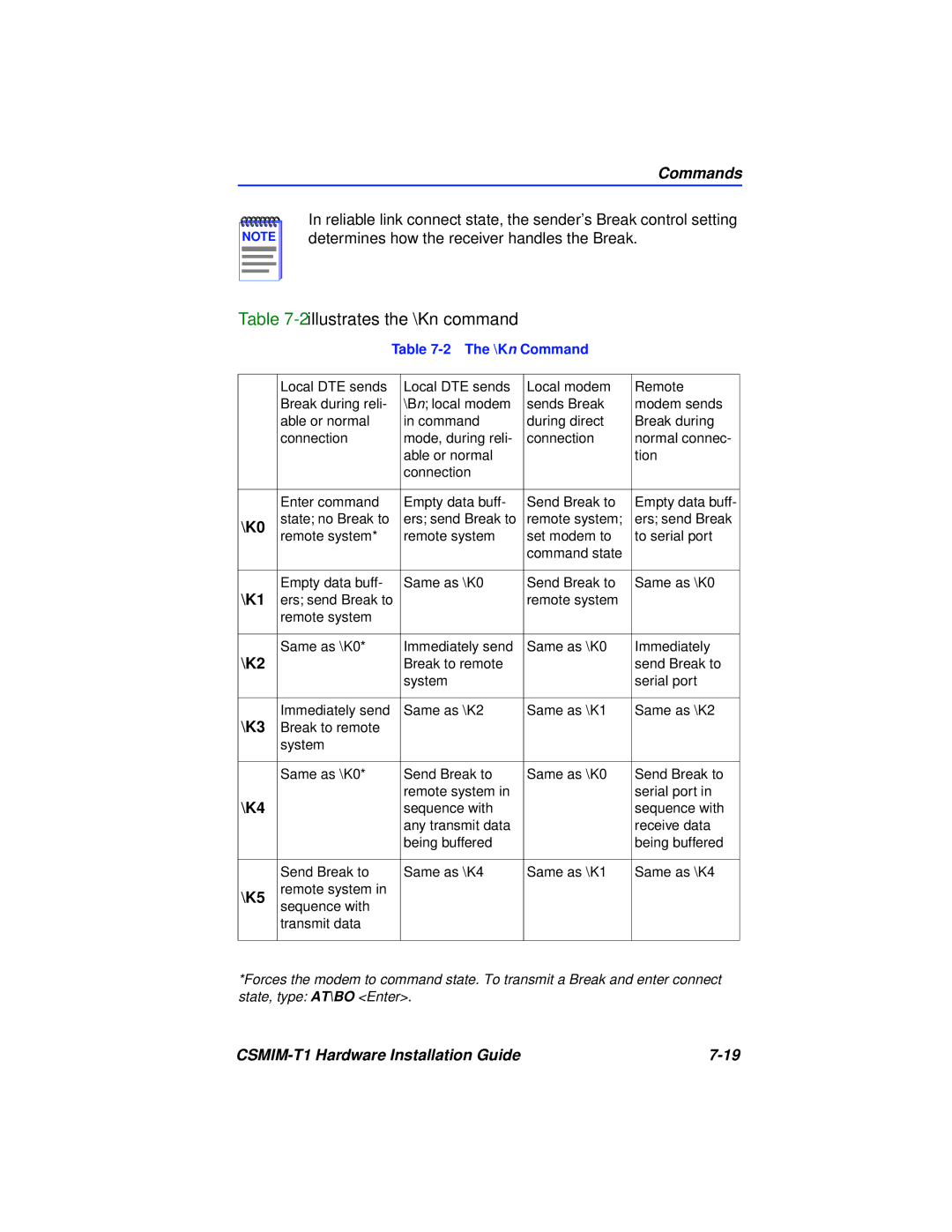 Cabletron Systems CSMIM-T1 manual 2illustrates the \Kn command 