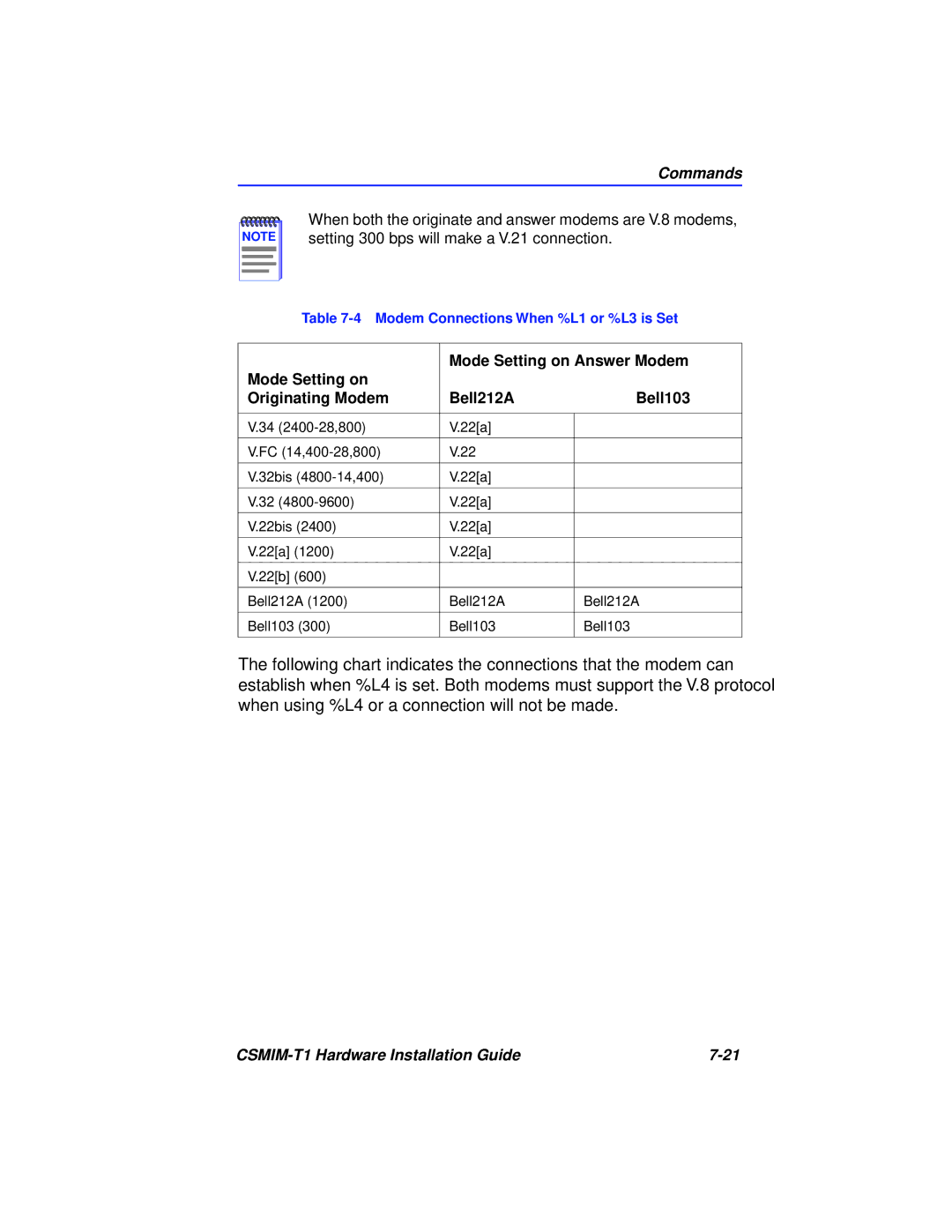 Cabletron Systems CSMIM-T1 manual Mode Setting on Originating Modem Bell212A Bell103 