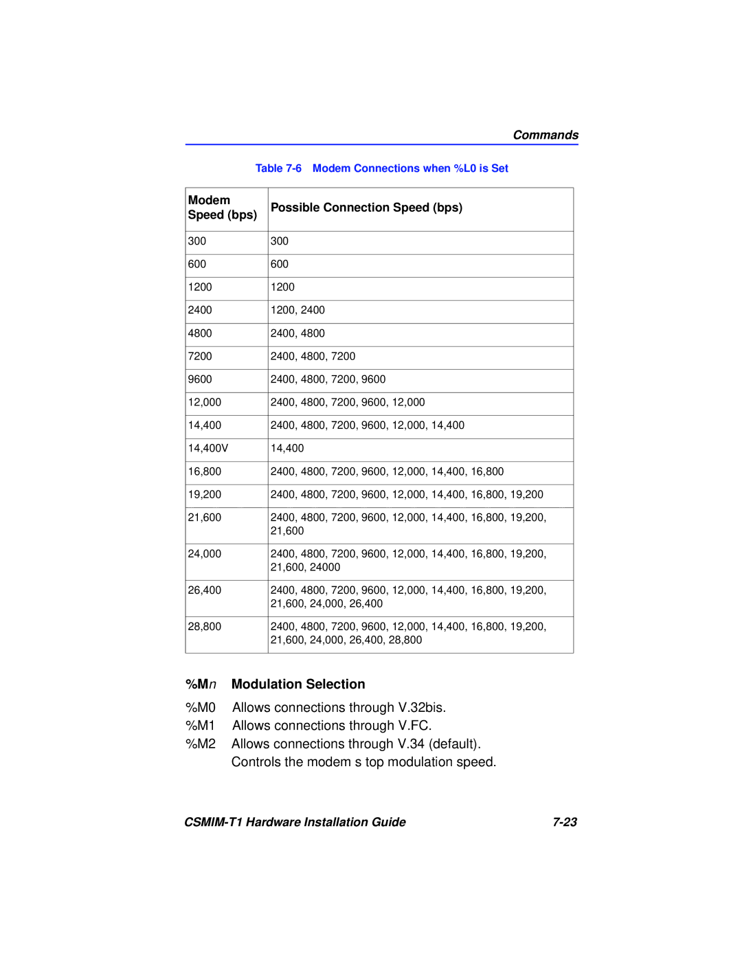 Cabletron Systems CSMIM-T1 manual Modulation Selection, Allows connections through V.32bis, Allows connections through V.FC 