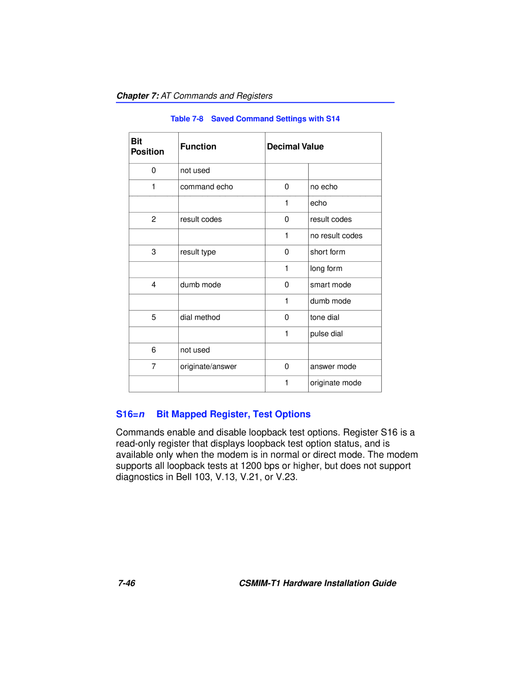 Cabletron Systems CSMIM-T1 manual S16=n Bit Mapped Register, Test Options, Bit Function Decimal Value Position 