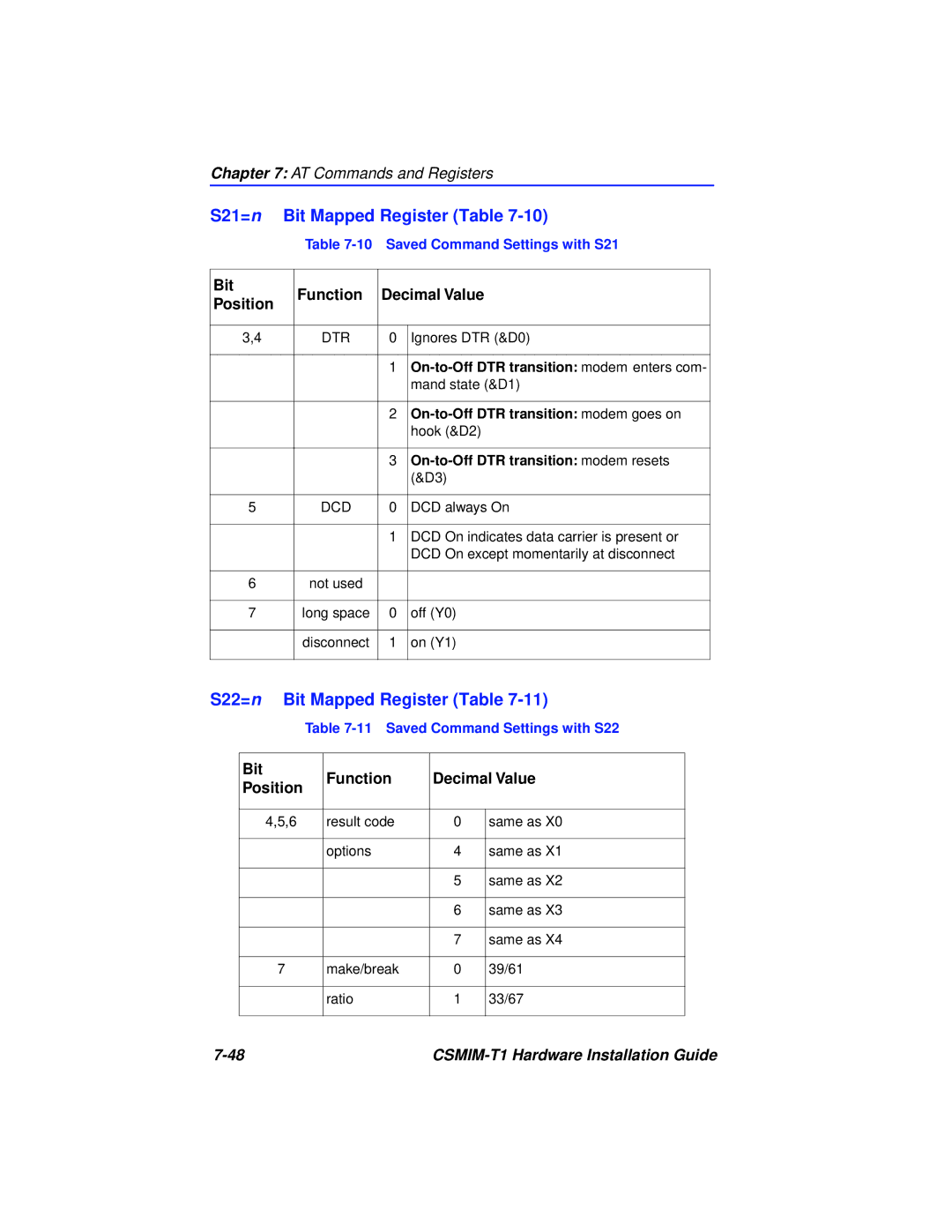 Cabletron Systems CSMIM-T1 manual S21=n Bit Mapped Register Table, S22=n Bit Mapped Register Table 