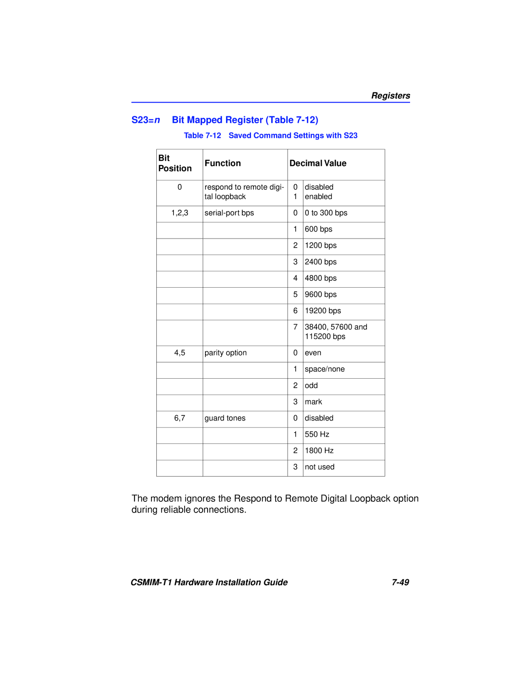 Cabletron Systems CSMIM-T1 manual S23=n Bit Mapped Register Table 