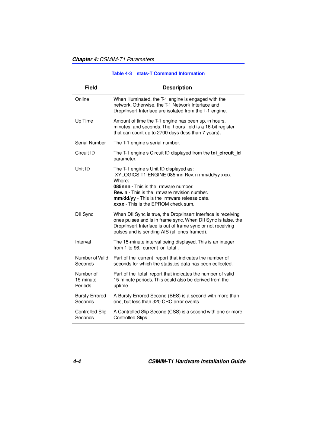 Cabletron Systems CSMIM-T1 manual Drop/Insert Interface is out of frame sync or not receiving 