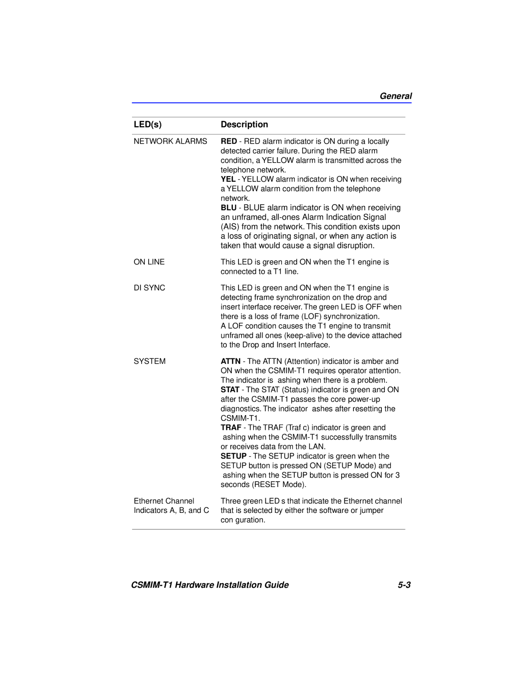 Cabletron Systems CSMIM-T1 manual General 