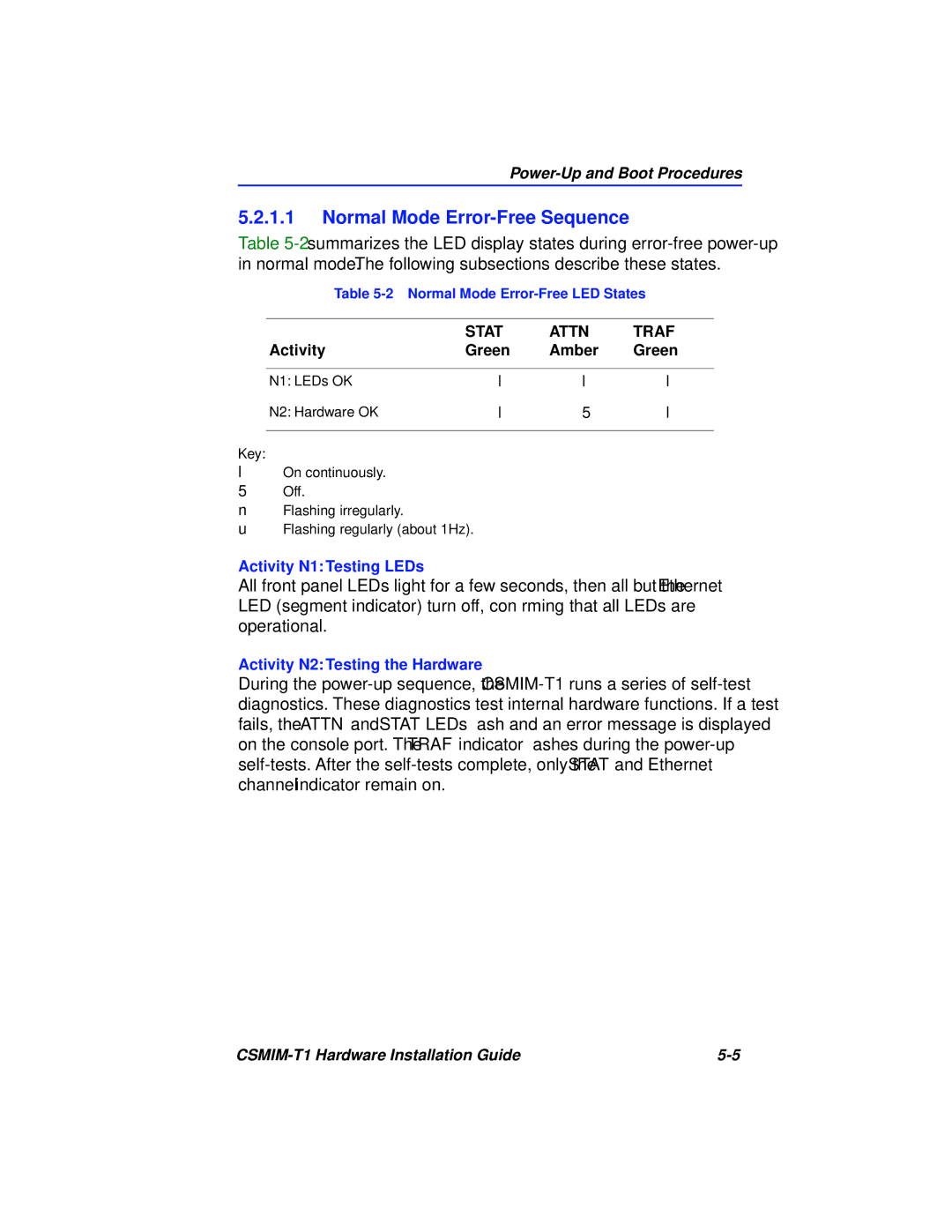 Cabletron Systems CSMIM-T1 manual Normal Mode Error-Free Sequence, Activity, Amber 