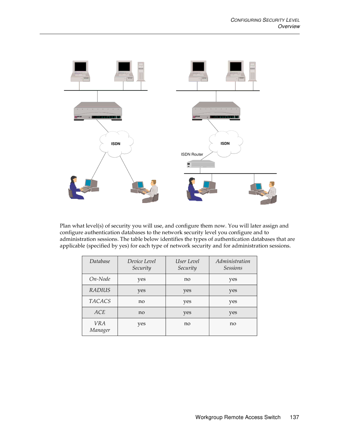 Cabletron Systems CSX1200, CSX1000 manual Database Device Level User Level Administration Security, On-Node Yes 