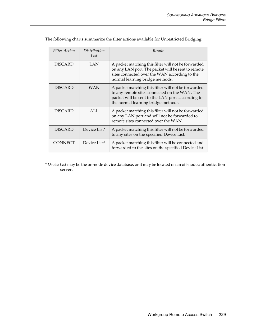 Cabletron Systems CSX1200 manual Filter Action Distribution Result List, Packet matching this filter will not be forwarded 