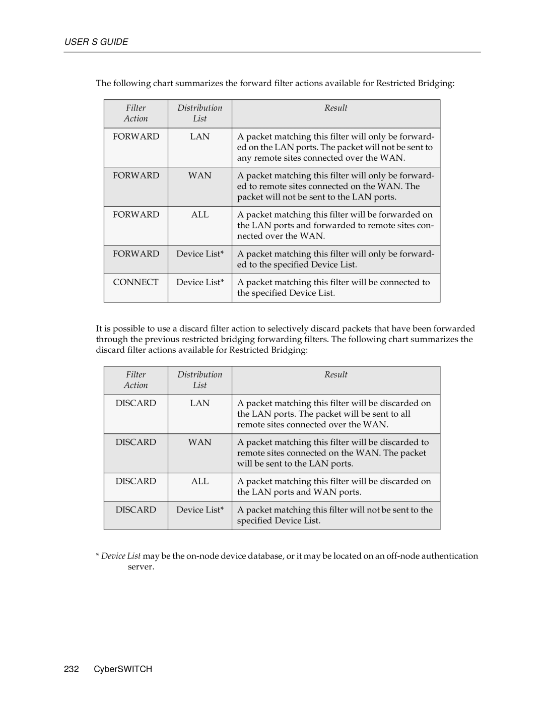 Cabletron Systems CSX1000 manual Filter Distribution Result Action List, Packet matching this filter will only be forward 