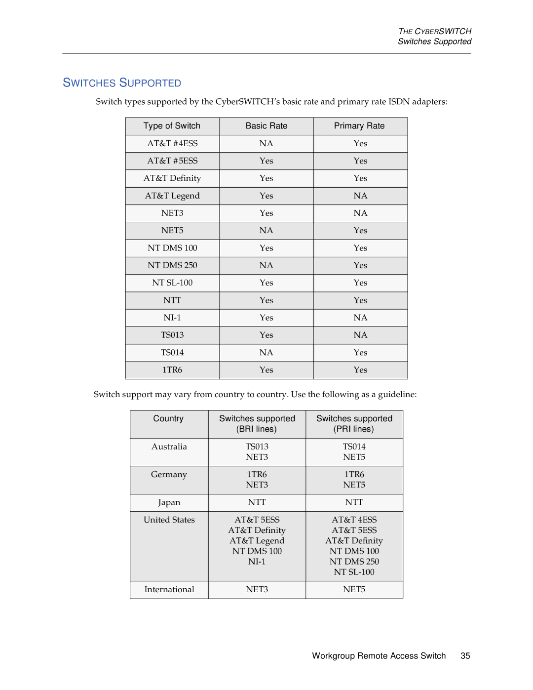 Cabletron Systems CSX1200, CSX1000 manual Switches Supported 