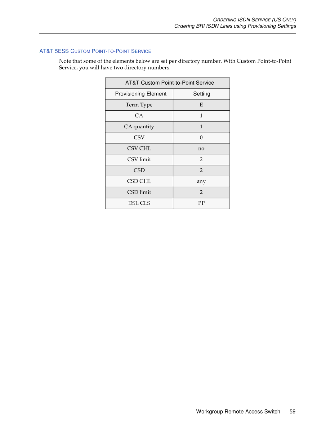 Cabletron Systems CSX1200, CSX1000 manual CSV limit, Any, CSD limit 