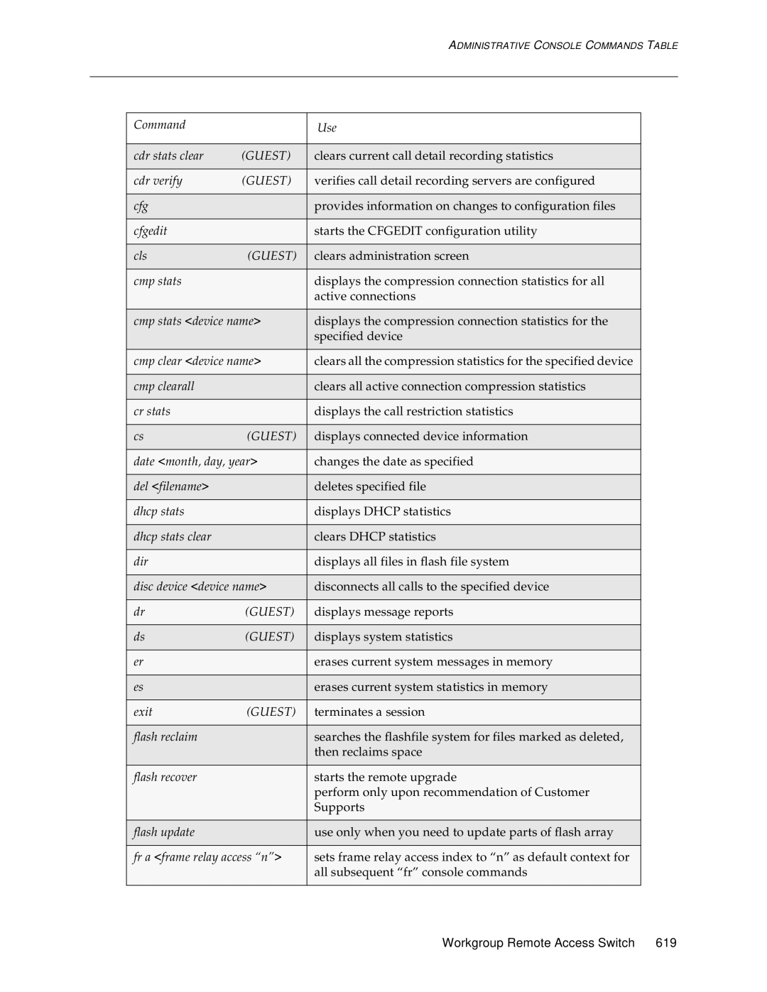 Cabletron Systems CSX1200 Command Use Cdr stats clear, Clears current call detail recording statistics, Cdr verify, Exit 