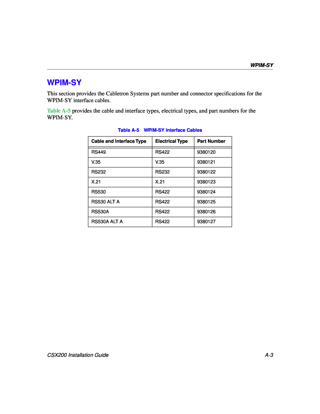 Cabletron Systems CSX200 manual Wpim-Sy 