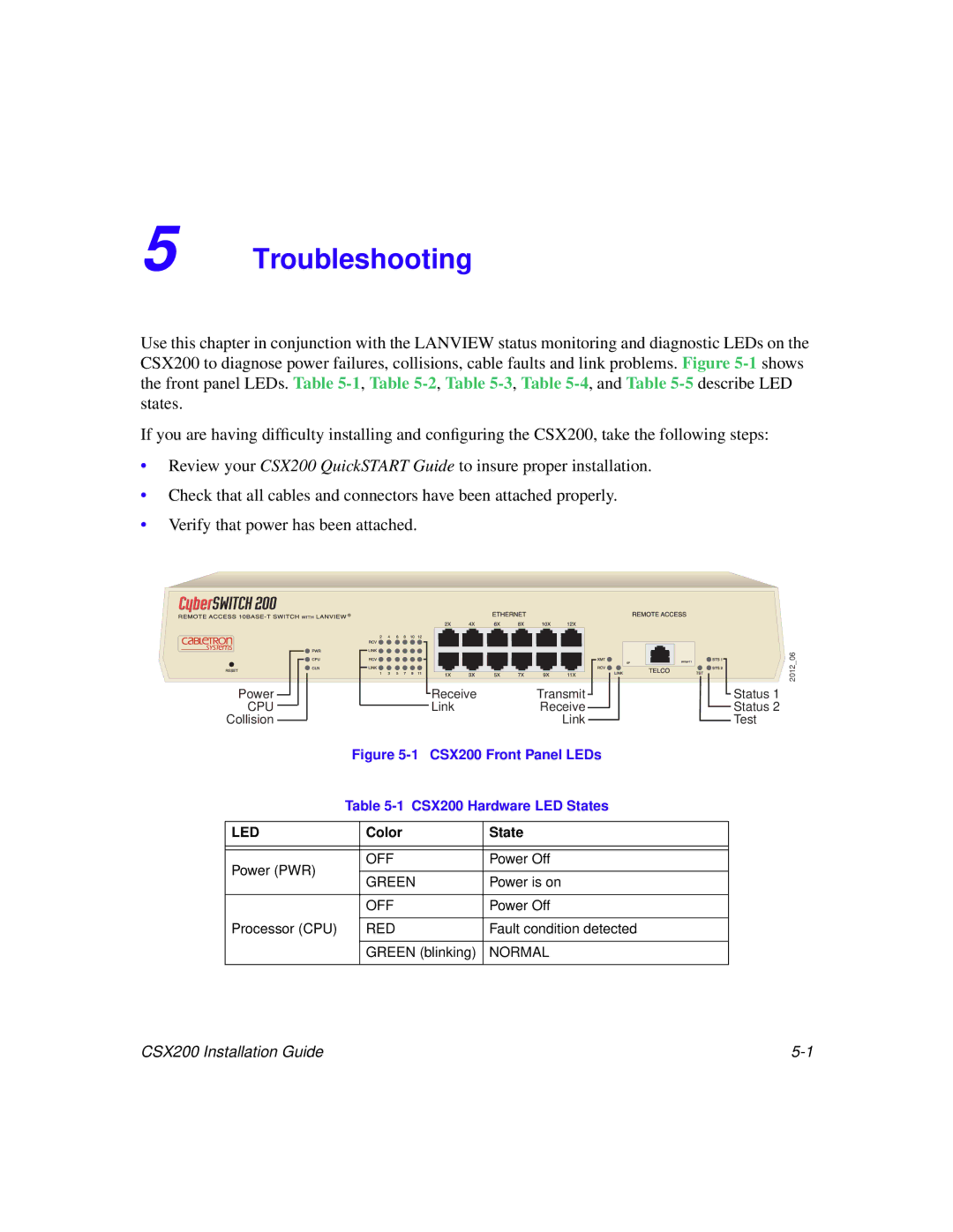 Cabletron Systems CSX200 manual Troubleshooting 