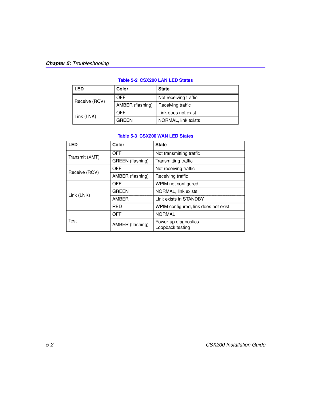 Cabletron Systems CSX200 manual Troubleshooting 