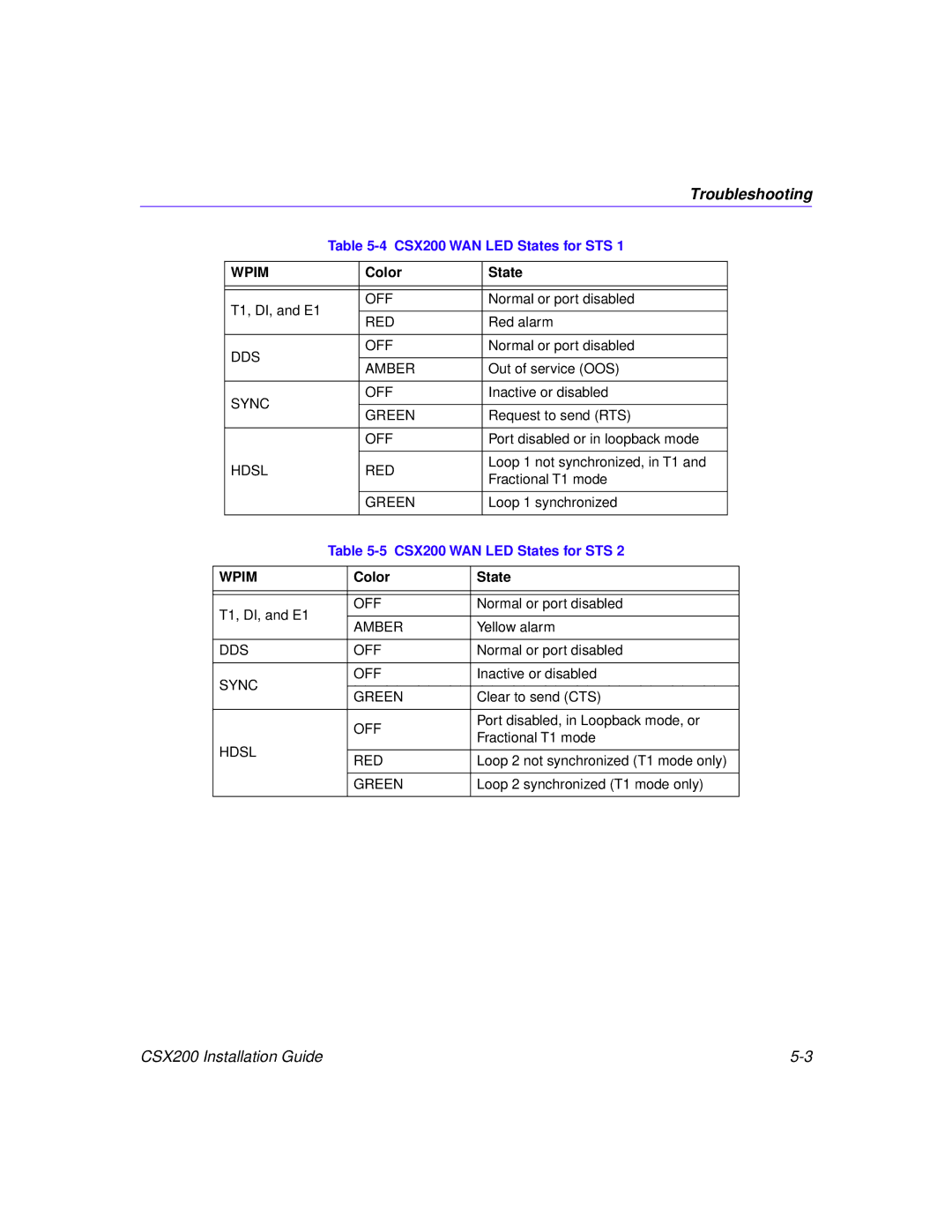 Cabletron Systems CSX200 manual Troubleshooting 